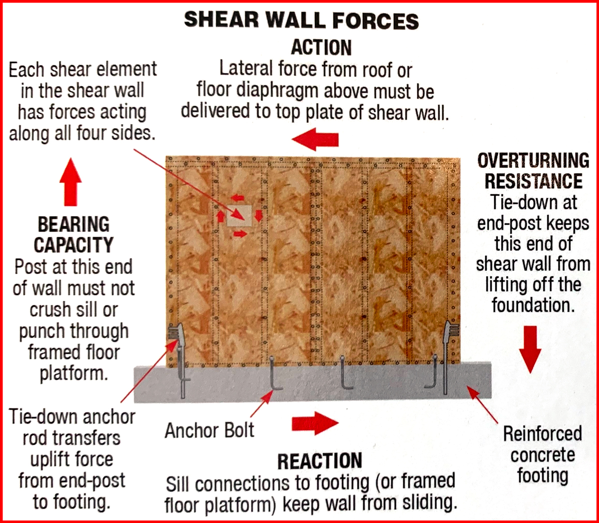 Shear Wall Design